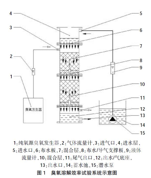 臭氧溶解效率試驗系統(tǒng)示意圖